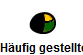 Hufig gestellte Fragen